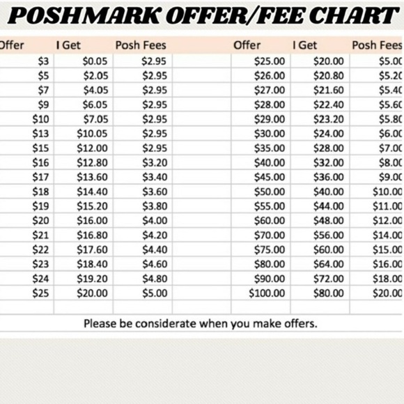 OFFER CHART-PLEASE READ!! - Picture 2 of 4
